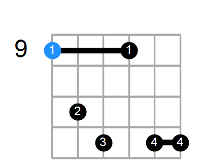 C#min7b9 Chord